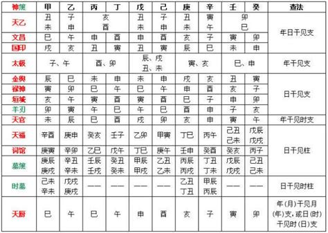 八字神煞大全